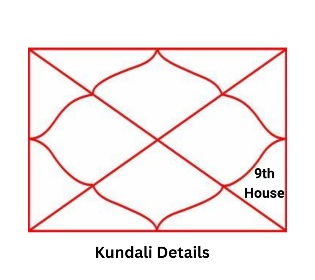 Ninth House in Kundali and Vedic Astrology: Luck, Knowledge, and ...